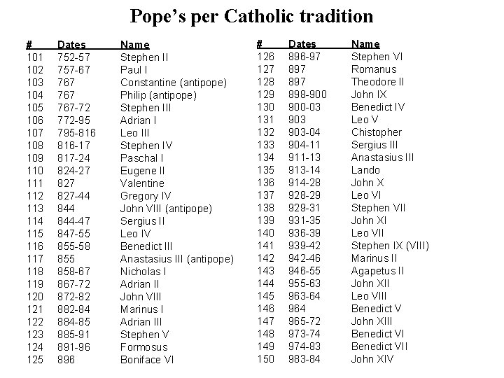 Pope’s per Catholic tradition # 101 102 103 104 105 106 107 108 109