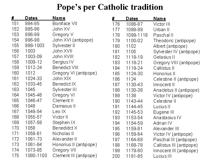 Pope’s per Catholic tradition # 151 152 153 154 155 156 157 158 159