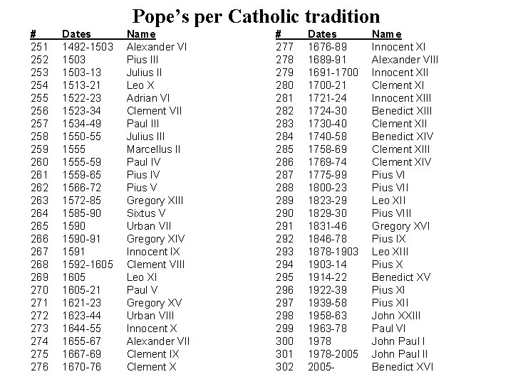 Pope’s per Catholic tradition # 251 252 253 254 255 256 257 258 259