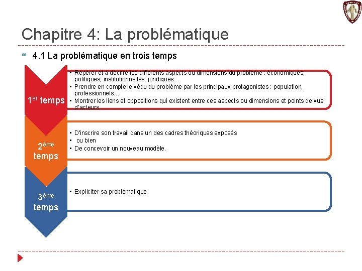 Chapitre 4: La problématique 4. 1 La problématique en trois temps 1 er temps