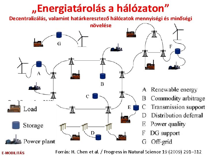 „Energiatárolás a hálózaton” Decentralizálás, valamint határkeresztező hálózatok mennyiségi és minőségi növelése E-MOBILITÁS Forrás: H.