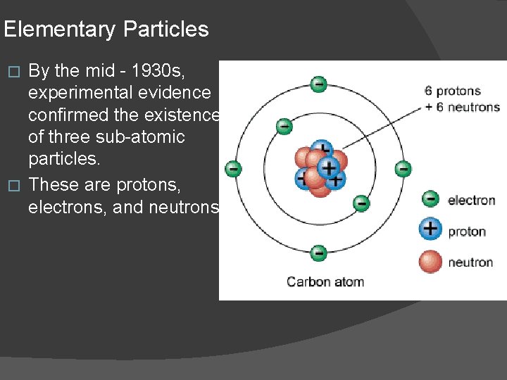 Elementary Particles By the mid - 1930 s, experimental evidence confirmed the existence of