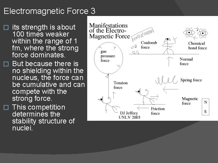 Electromagnetic Force 3 its strength is about 100 times weaker within the range of