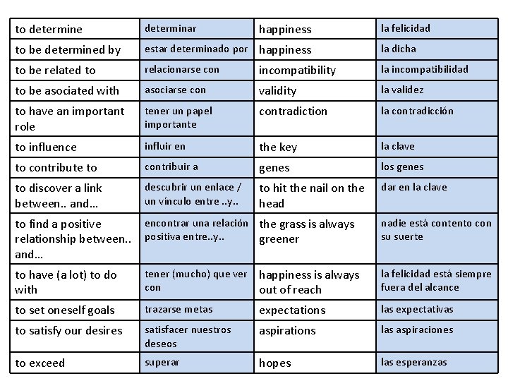 to determine determinar happiness to be determined by estar determinado por happiness to be