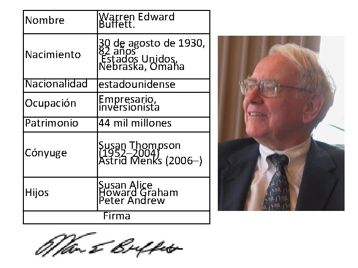 Nombre Warren Edward Buffett. 30 de agosto de 1930, Nacimiento 82 años Estados Unidos,