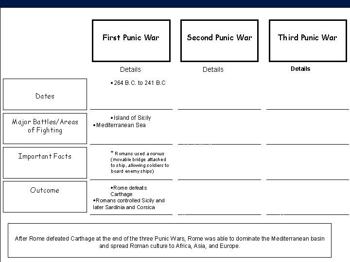 Comparing…. Copyright 2001 Masterminds, LLC Graphicorganizers. com First Punic War Details · 264 B.