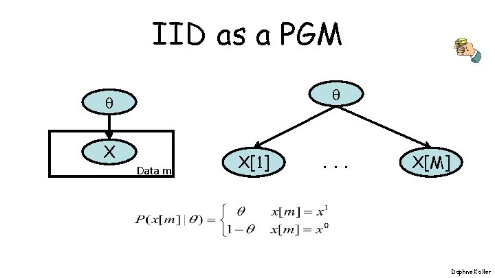 IID as a PGM X Data m X[1] . . . X[M] Daphne Koller