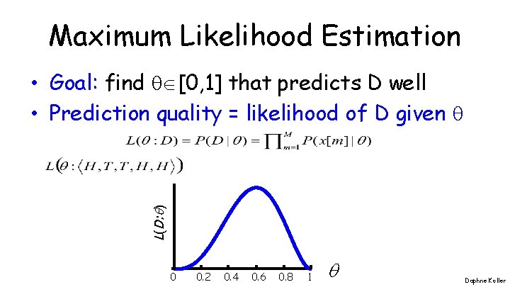 Maximum Likelihood Estimation L(D: ) • Goal: find [0, 1] that predicts D well