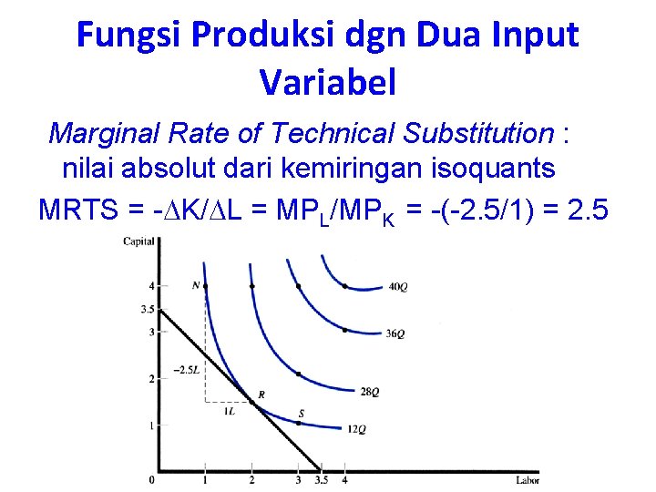 Fungsi Produksi dgn Dua Input Variabel Marginal Rate of Technical Substitution : nilai absolut