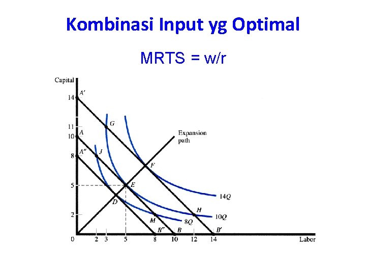 Kombinasi Input yg Optimal MRTS = w/r 