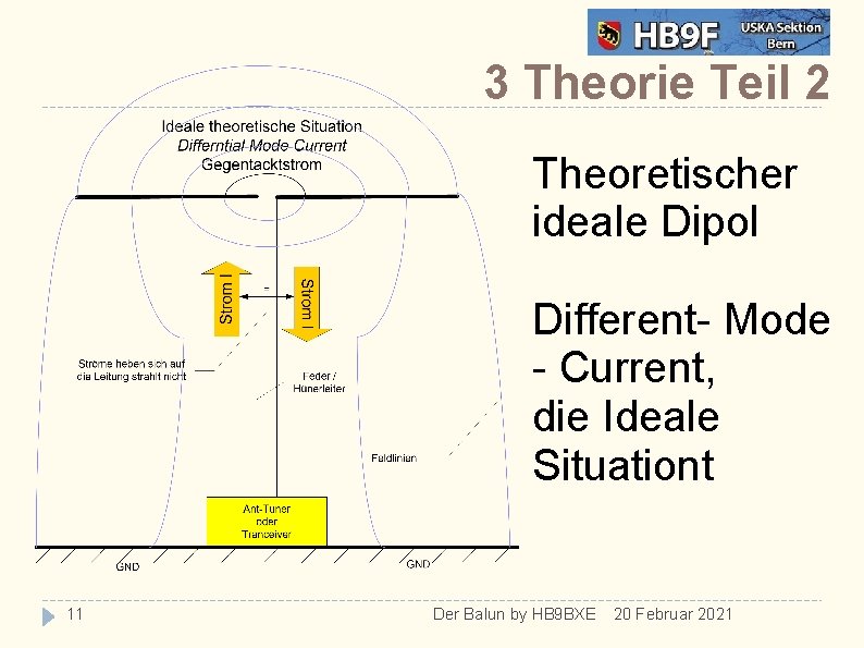 3 Theorie Teil 2 Theoretischer ideale Dipol Different- Mode - Current, die Ideale Situationt
