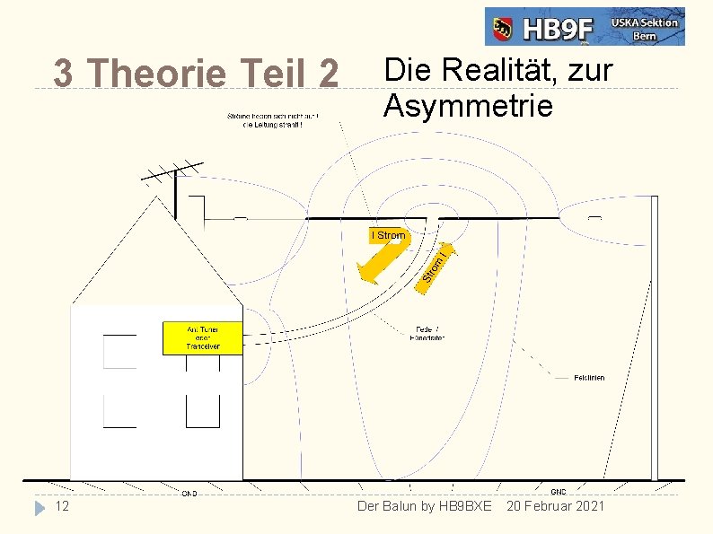 3 Theorie Teil 2 12 Die Realität, zur Asymmetrie Der Balun by HB 9