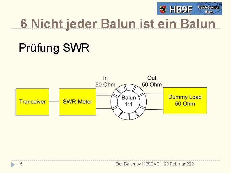 6 Nicht jeder Balun ist ein Balun Prüfung SWR 15 Der Balun by HB