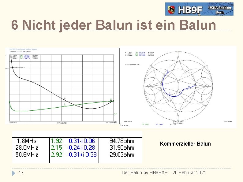 6 Nicht jeder Balun ist ein Balun Kommerzieller Balun 17 Der Balun by HB