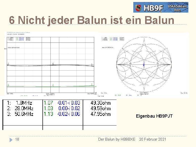 6 Nicht jeder Balun ist ein Balun Eigenbau HB 9 PJT 18 Der Balun