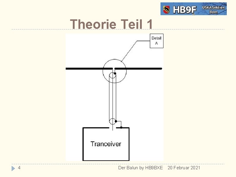 Theorie Teil 1 4 Der Balun by HB 9 BXE 20 Februar 2021 