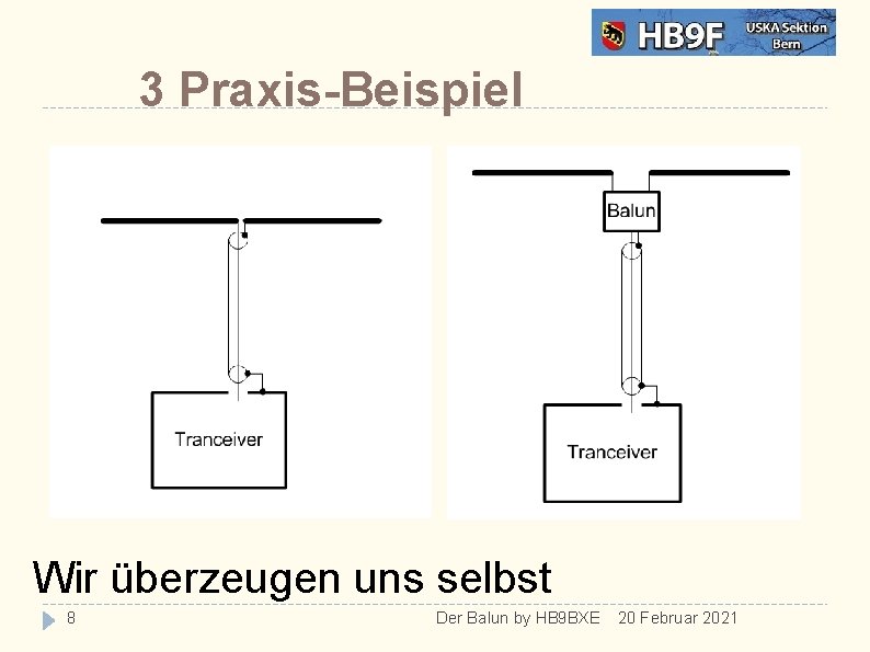 3 Praxis-Beispiel Wir überzeugen uns selbst 8 Der Balun by HB 9 BXE 20