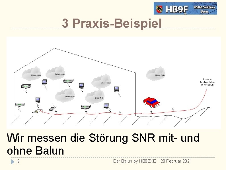 3 Praxis-Beispiel Wir messen die Störung SNR mit- und ohne Balun 9 Der Balun