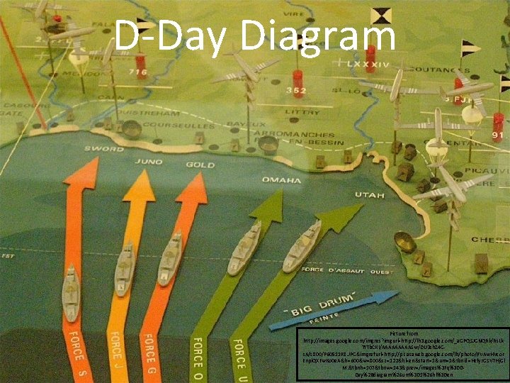 D-Day Diagram Picture from http: //images. google. com/imgres? imgurl=http: //lh 3. google. com/_a. GPQSJGNQRk/Rs.
