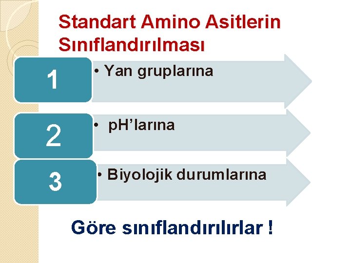 Standart Amino Asitlerin Sınıflandırılması 1 • Yan gruplarına 2 • p. H’larına 3 •