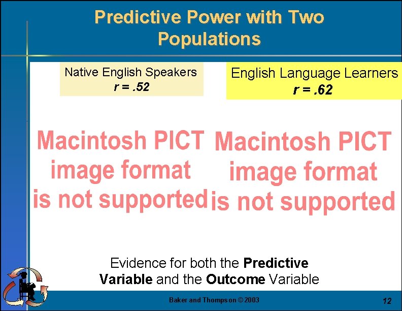 Predictive Power with Two Populations Native English Speakers r =. 52 English Language Learners