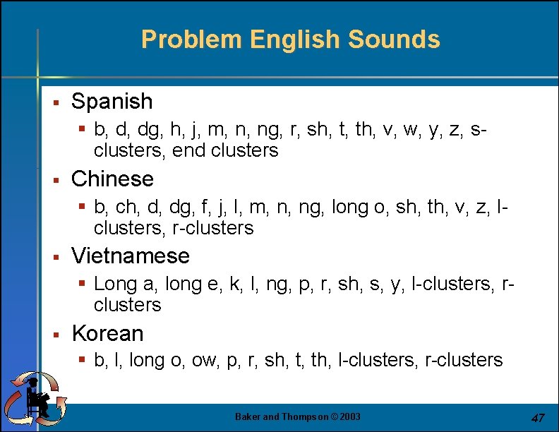 Problem English Sounds § Spanish § b, d, dg, h, j, m, n, ng,