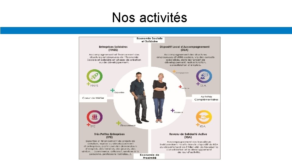 Nos activités 