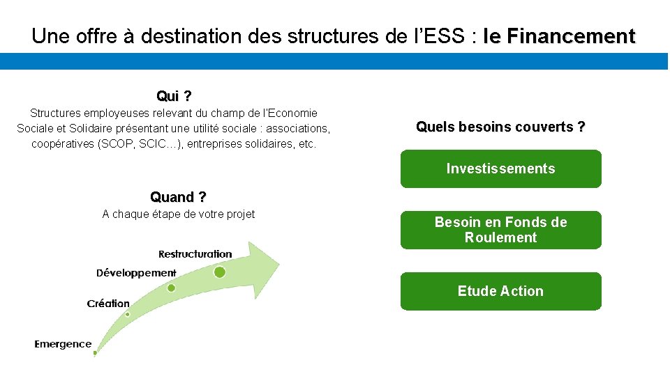 Une offre à destination des structures de l’ESS : le Financement Qui ? Structures