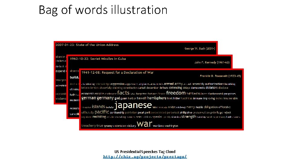 Bag of words illustration US Presidential Speeches Tag Cloud http: //chir. ag/projects/preztags/ 