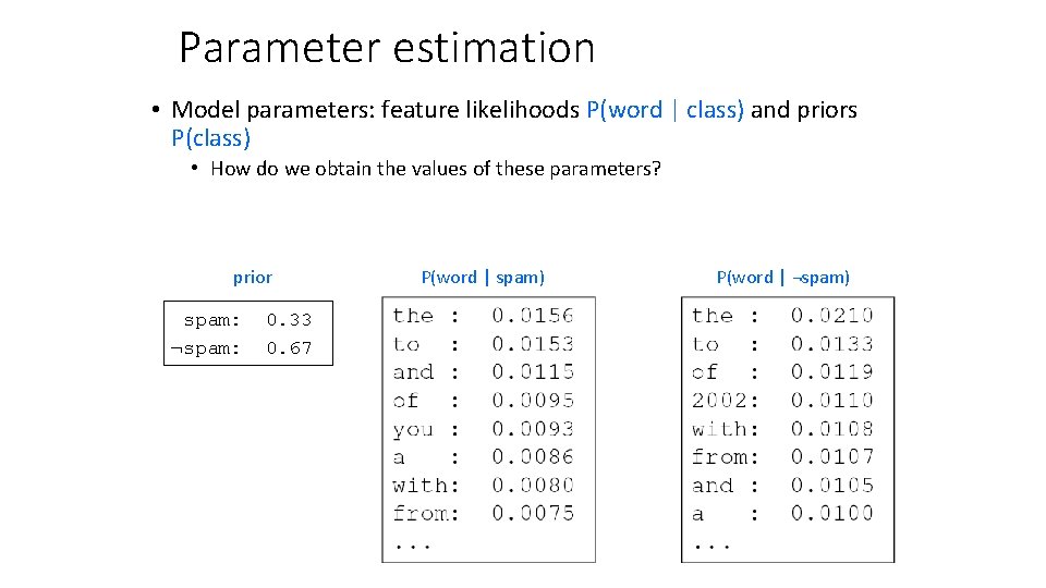 Parameter estimation • Model parameters: feature likelihoods P(word | class) and priors P(class) •