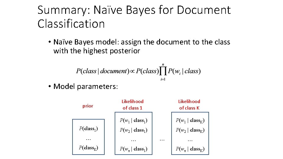 Summary: Naïve Bayes for Document Classification • Naïve Bayes model: assign the document to