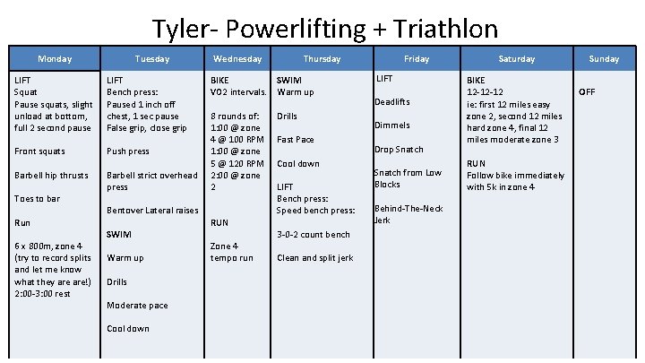 Tyler- Powerlifting + Triathlon Monday Tuesday LIFT Squat Pause squats, slight unload at bottom,