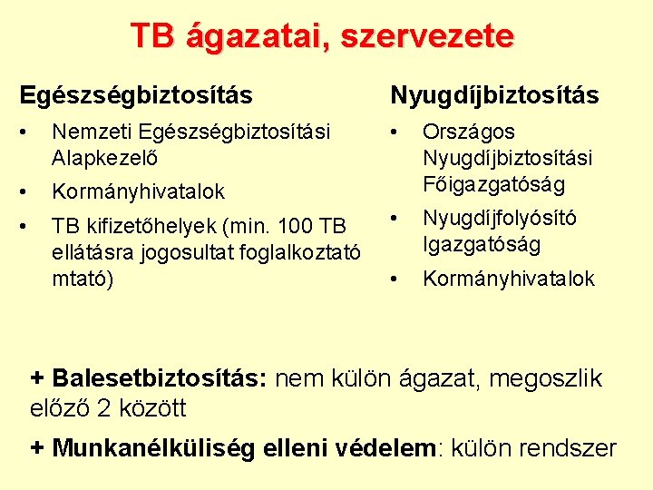 TB ágazatai, szervezete Egészségbiztosítás Nyugdíjbiztosítás • Nemzeti Egészségbiztosítási Alapkezelő • • Kormányhivatalok Országos Nyugdíjbiztosítási