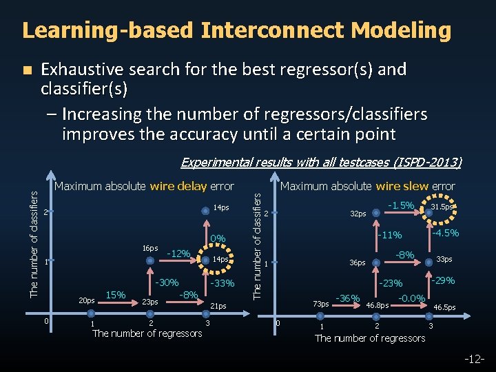 Learning-based Interconnect Modeling n Exhaustive search for the best regressor(s) and classifier(s) – Increasing