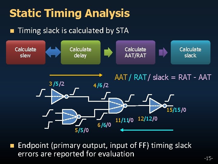 Static Timing Analysis n Timing slack is calculated by STA Calculate slew Calculate delay