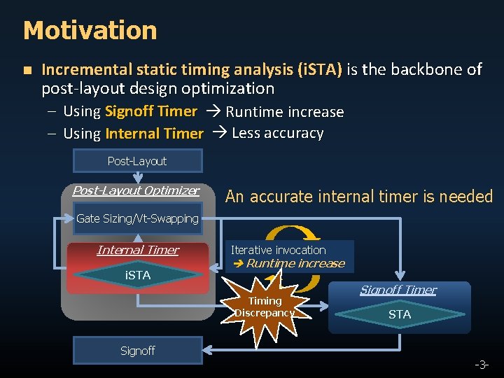 Motivation n Incremental static timing analysis (i. STA) is the backbone of post-layout design