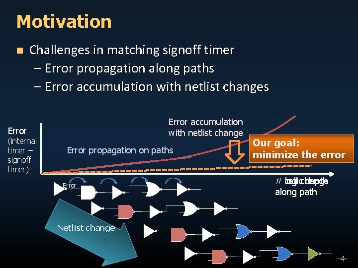 Motivation n Challenges in matching signoff timer – Error propagation along paths – Error