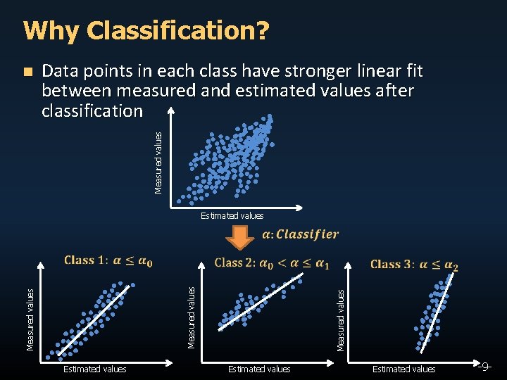 Why Classification? Data points in each class have stronger linear fit between measured and