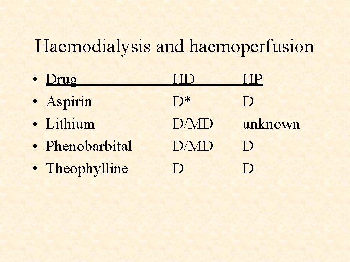Haemodialysis and haemoperfusion • • • Drug Aspirin Lithium Phenobarbital Theophylline HD D* D/MD