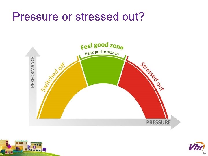 Pressure or stressed out? 18 