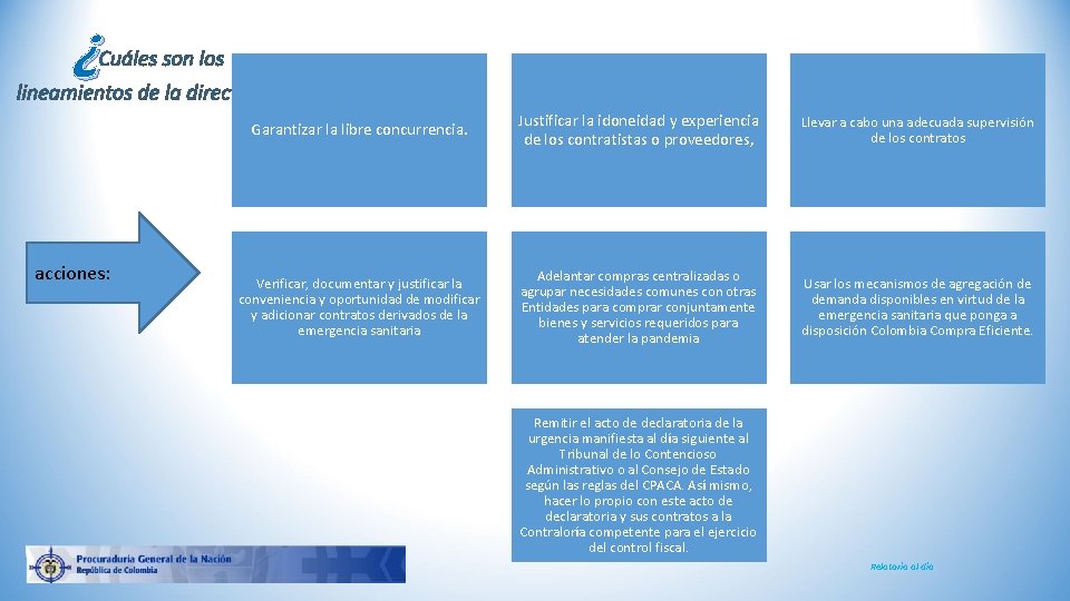 ¿ Cuáles son los lineamientos de la directiva ? acciones: Garantizar la libre concurrencia.