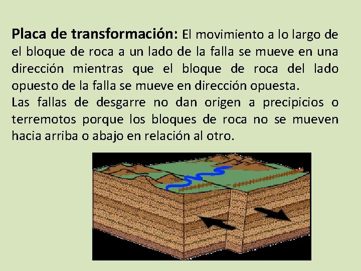 Placa de transformación: El movimiento a lo largo de el bloque de roca a