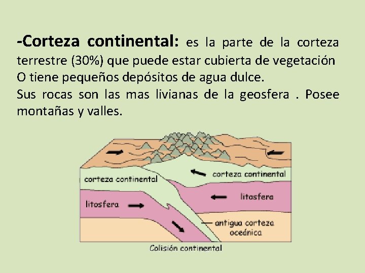 -Corteza continental: es la parte de la corteza terrestre (30%) que puede estar cubierta