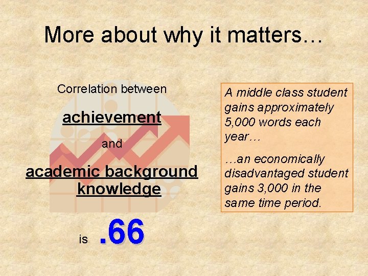 More about why it matters… Correlation between achievement and academic background knowledge is .