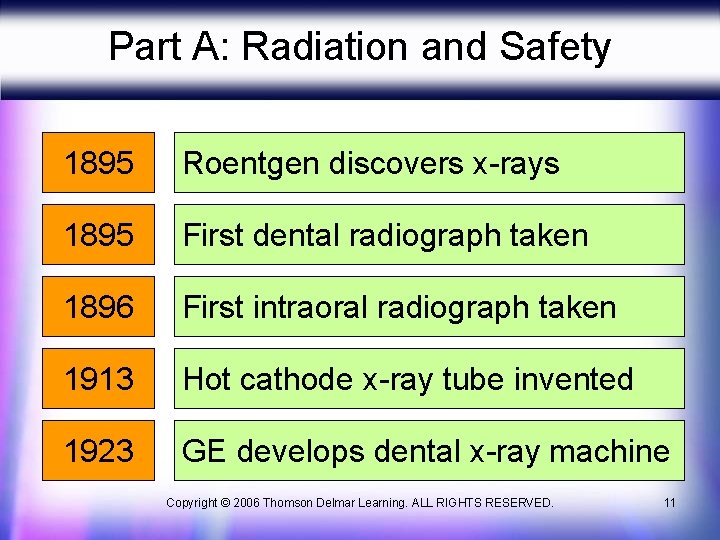 Part A: Radiation and Safety 1895 Roentgen discovers x-rays 1895 First dental radiograph taken