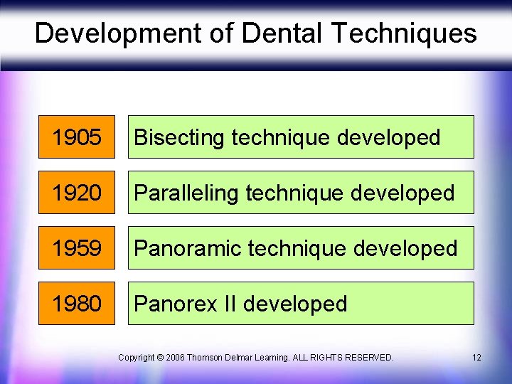 Development of Dental Techniques 1905 Bisecting technique developed 1920 Paralleling technique developed 1959 Panoramic