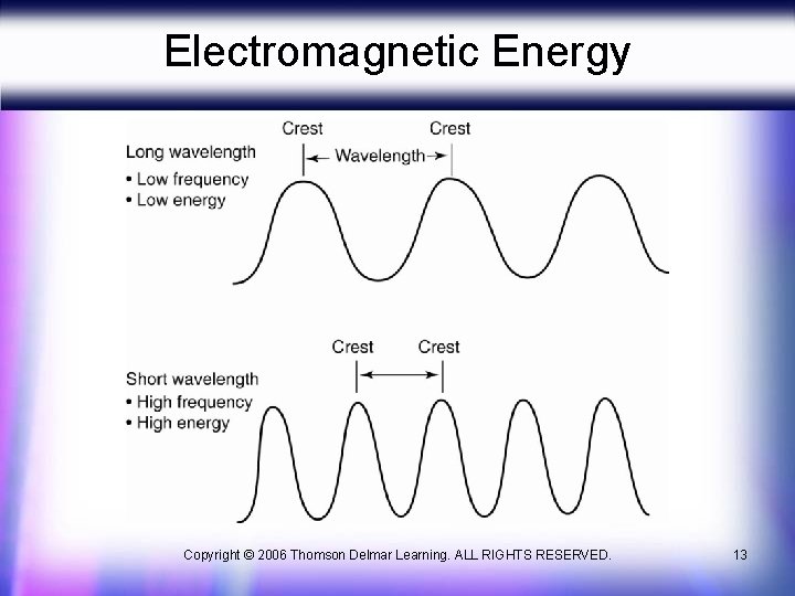 Electromagnetic Energy Copyright © 2006 Thomson Delmar Learning. ALL RIGHTS RESERVED. 13 