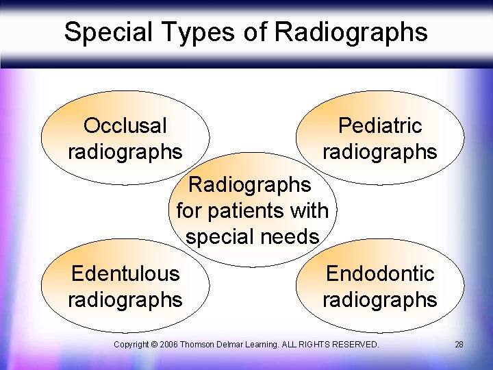 Special Types of Radiographs Occlusal radiographs Pediatric radiographs Radiographs for patients with special needs