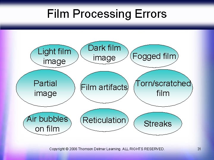 Film Processing Errors Light film image Partial image Air bubbles on film Dark film