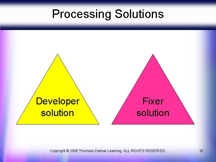 Processing Solutions Developer solution Fixer solution Copyright © 2006 Thomson Delmar Learning. ALL RIGHTS